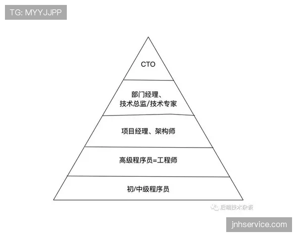 杜埃的技术特点与成长潜力如何共同决定其职业上限