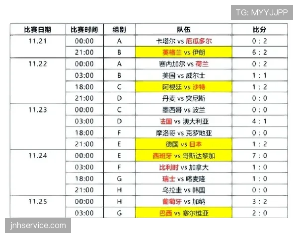 世界杯小组赛焦点战赛前数据全面盘点